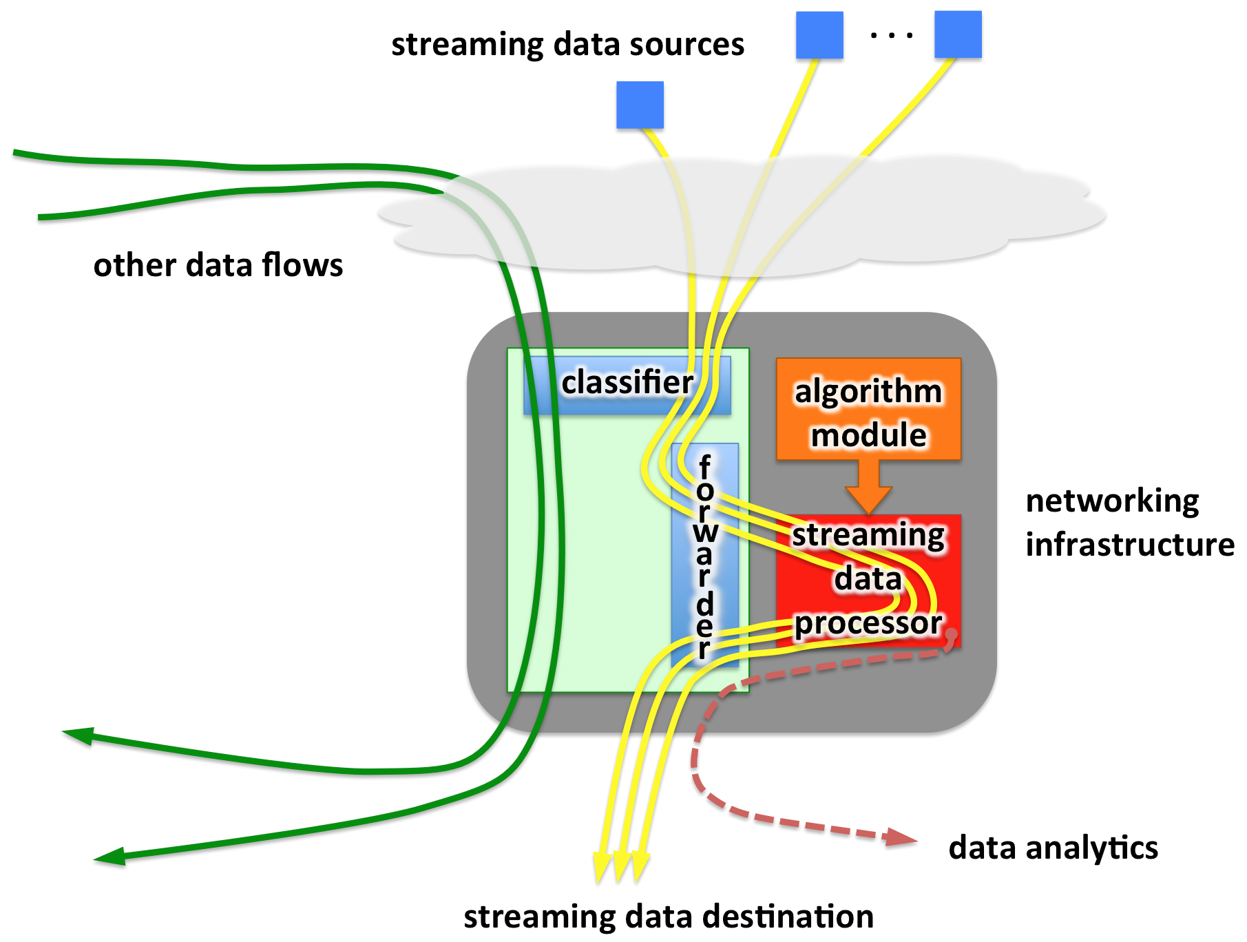 Analysis on the Wire Analysis on the Wire