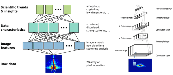 machine-learning methods