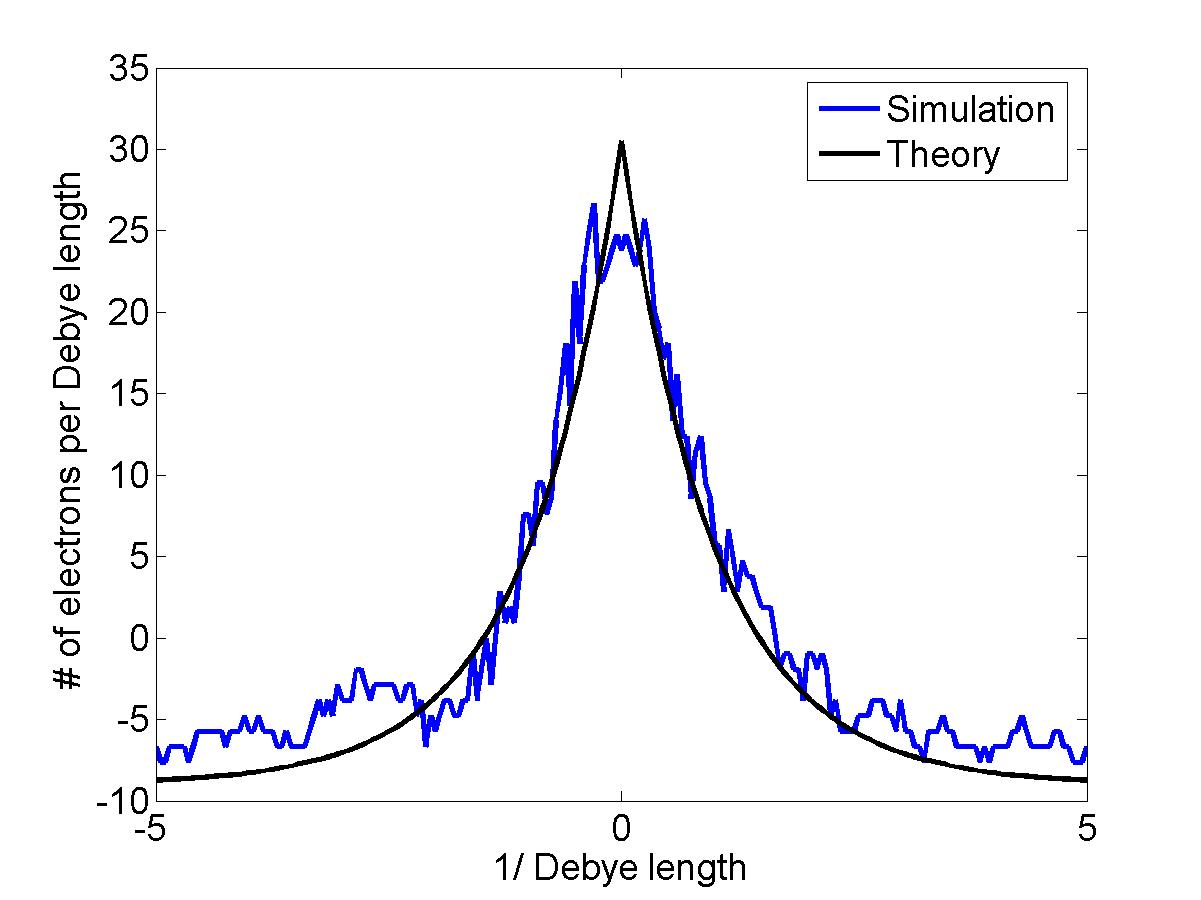 Comparison of simulation and theory Comparison of simulation and theory