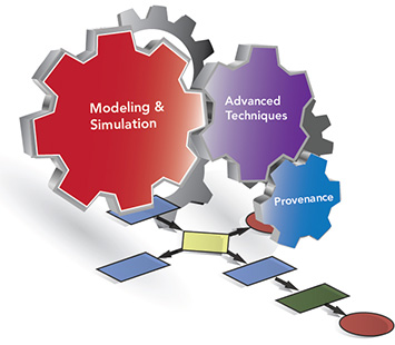 Performance Prediction and Diagnosis