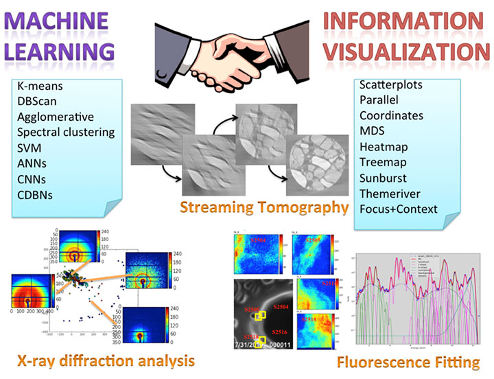 machine learning diagram