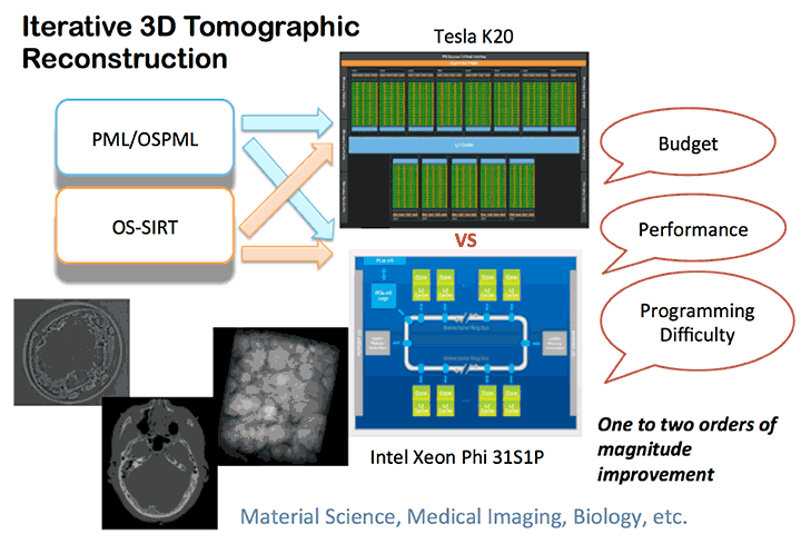 tomographic reconstruction