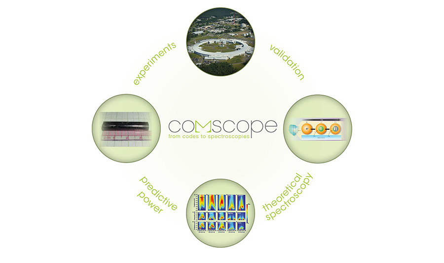 comscope scope illustration