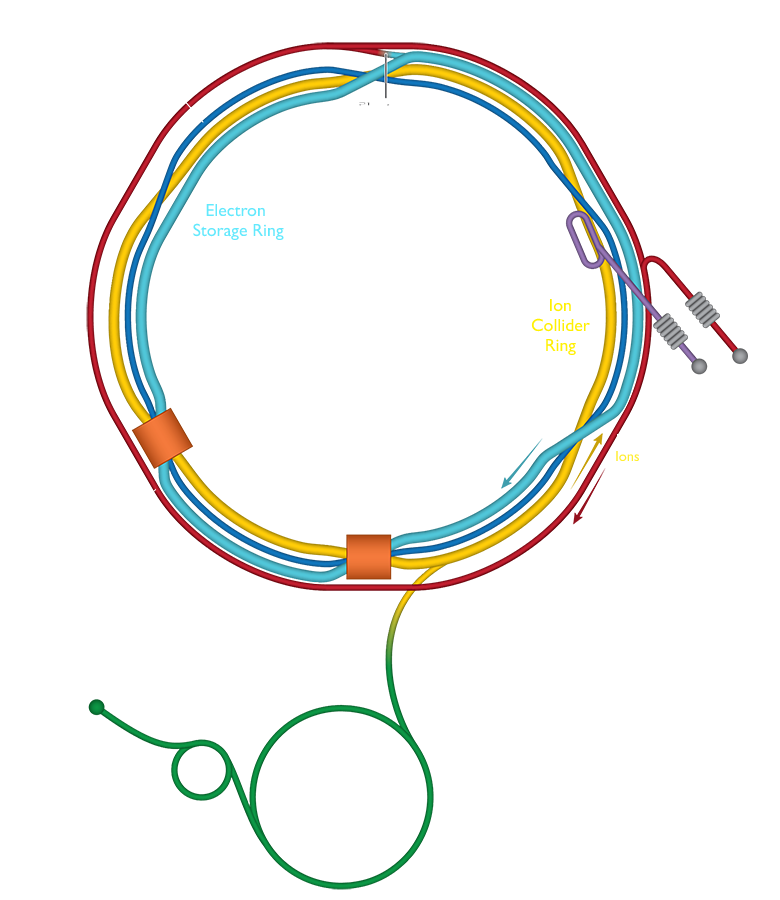 EIC schematic