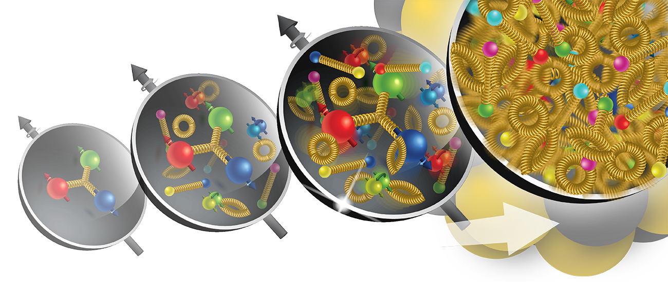 conceptual image of gluon saturation