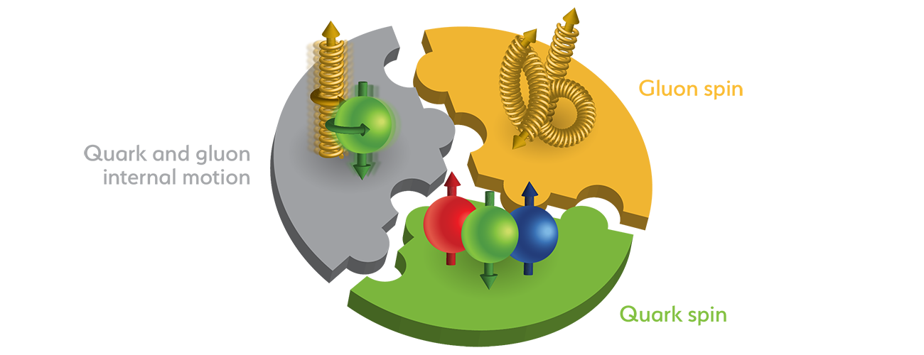 spin puzzle diagram