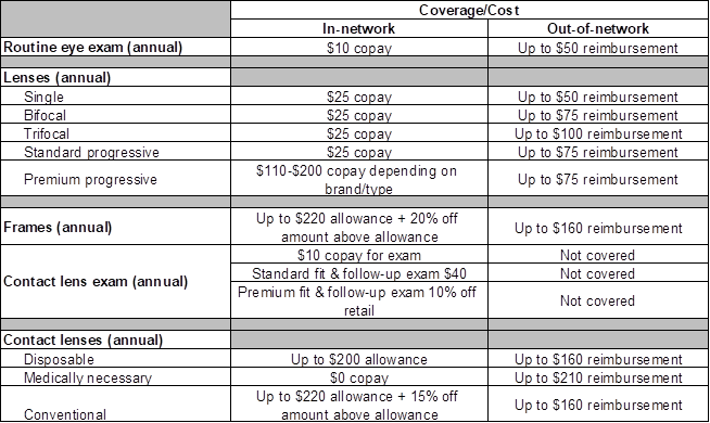 Voluntary Vision Care Plan