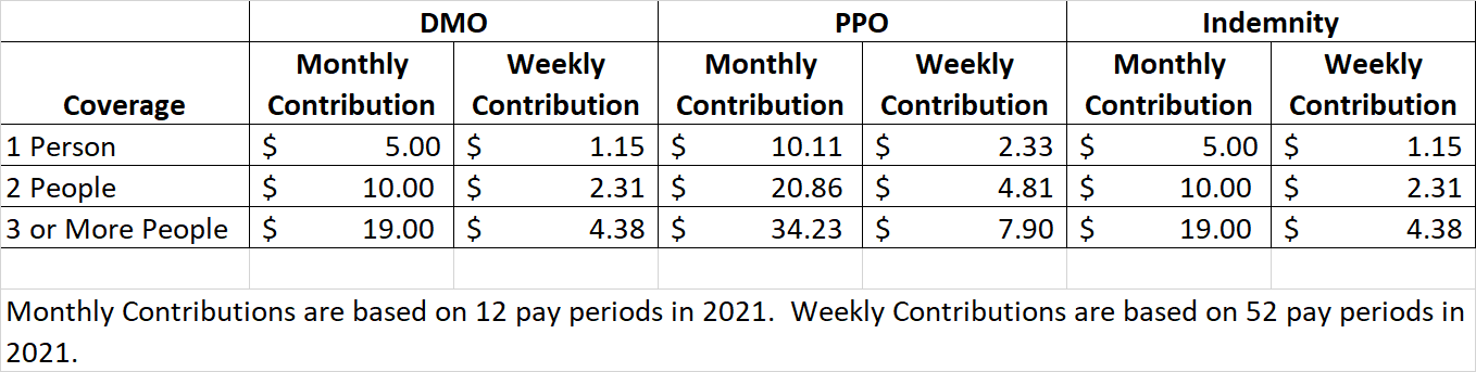 dental cost comparison