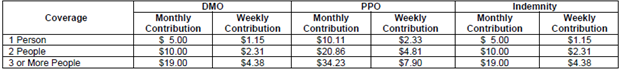dental cost comparison