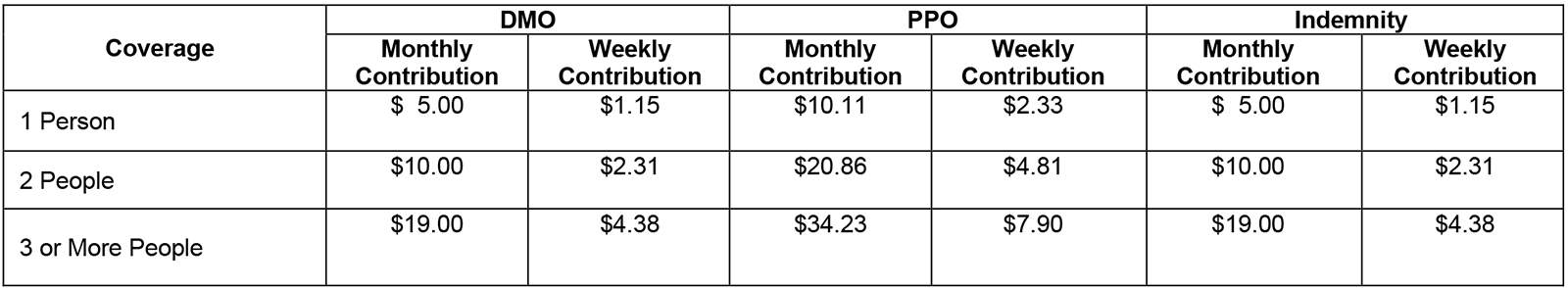 dental cost comparison