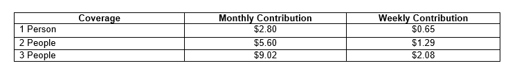 vision cost comparison