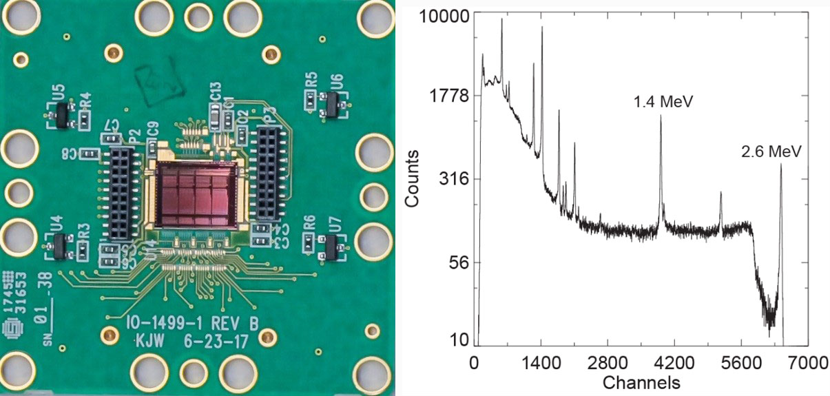 ASIC chip