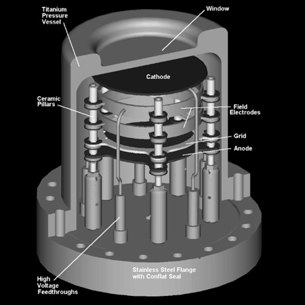 photo of high-pressure spectrometer