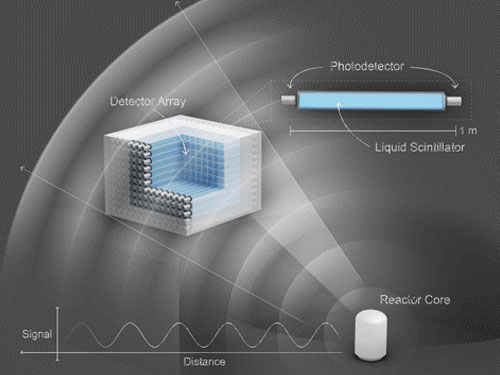 schematic of the PROSPECT detector