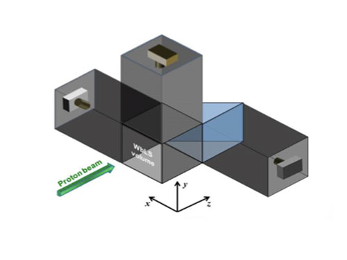 schematic of a proton therapy concept