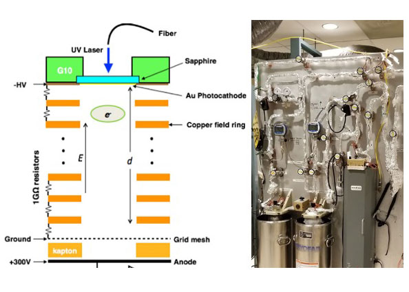 image of liquified noble gas generation scheme