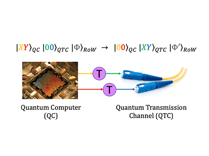 quantum transmission channel graphic