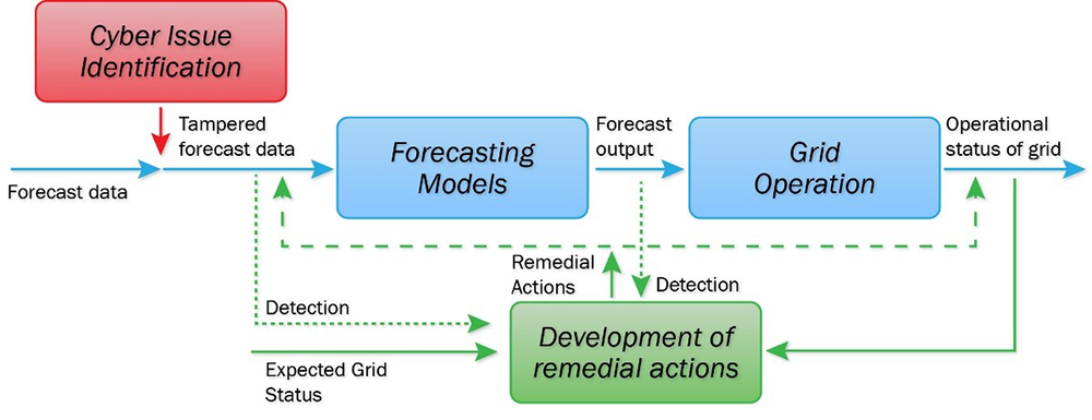 diagram of technical approach for AIERCI tool