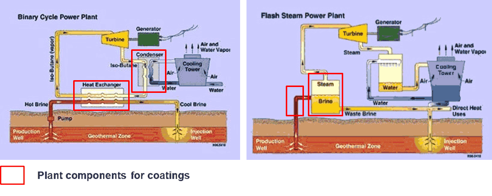 plant component diagram