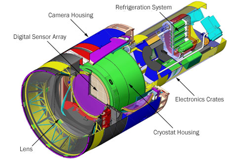 camera diagram