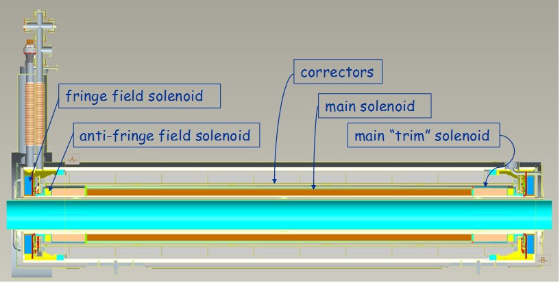 main coils