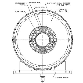 cross section drawing of a helical magnet