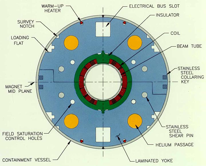 arc dipole cold mass