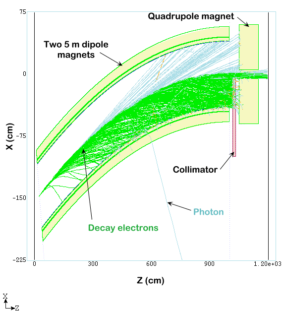 magnet geometry