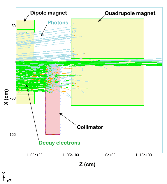 magnet geometry