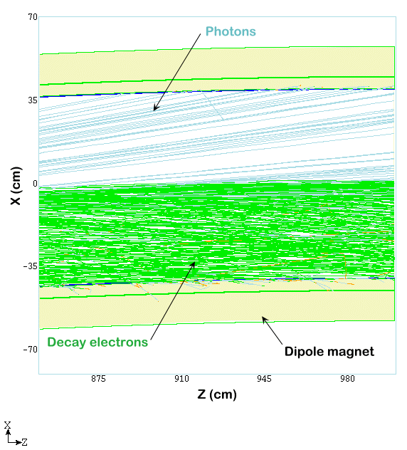 magnet geometry