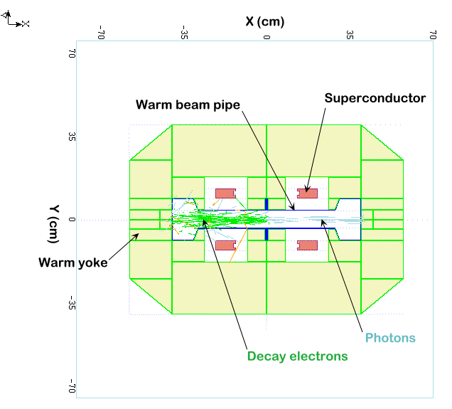 magnet geometry