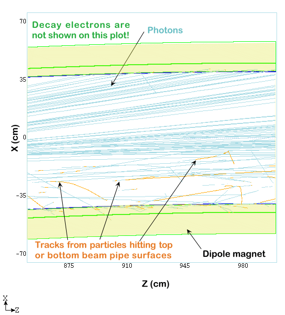 magnet geometry