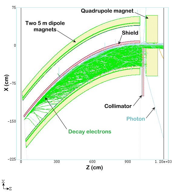 magnet geometry