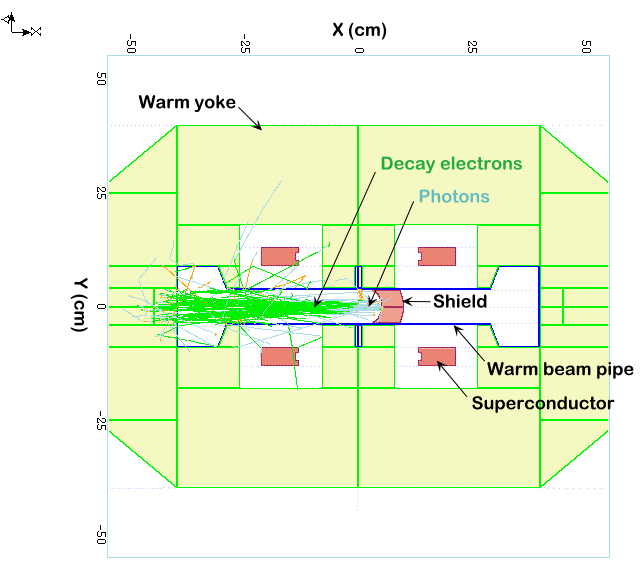 magnet geometry