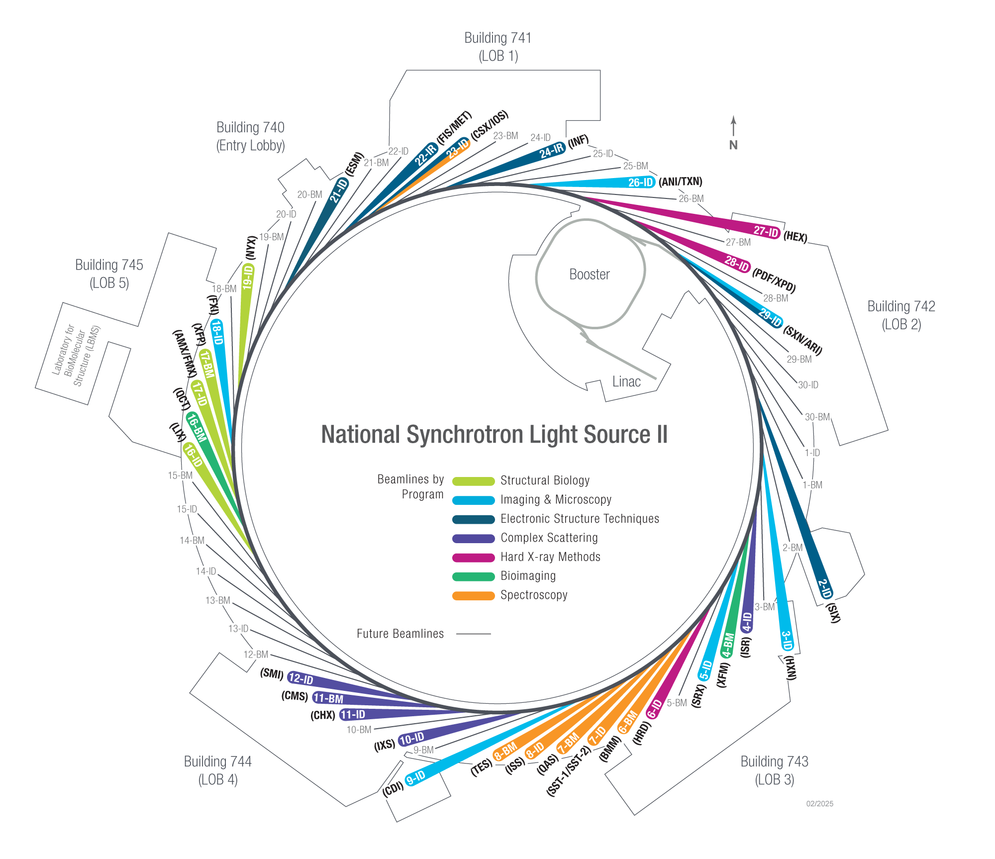 NSLS-II Beamline Map