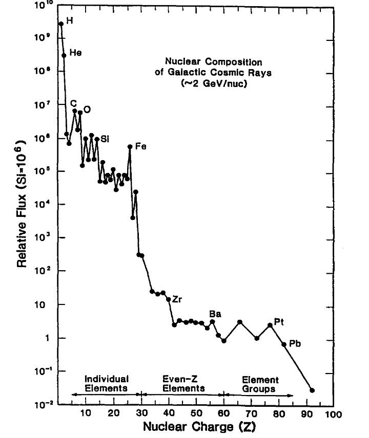 Sample of the GCR Simulation exposure 