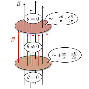 Chiral Magnetic Effect