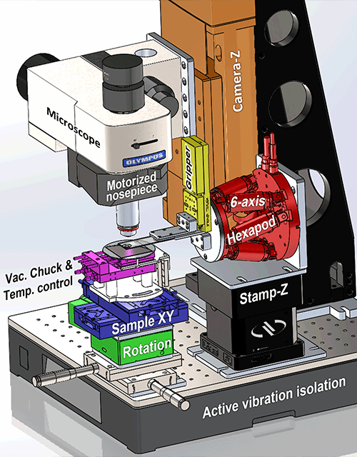 Rendering of stacker components