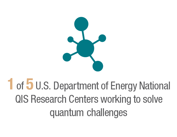 1 of 5 U.S> department of energy national QIS centers working to solve quantum computing challenges