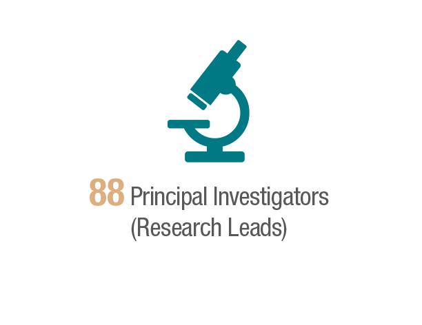 88 principal investigators