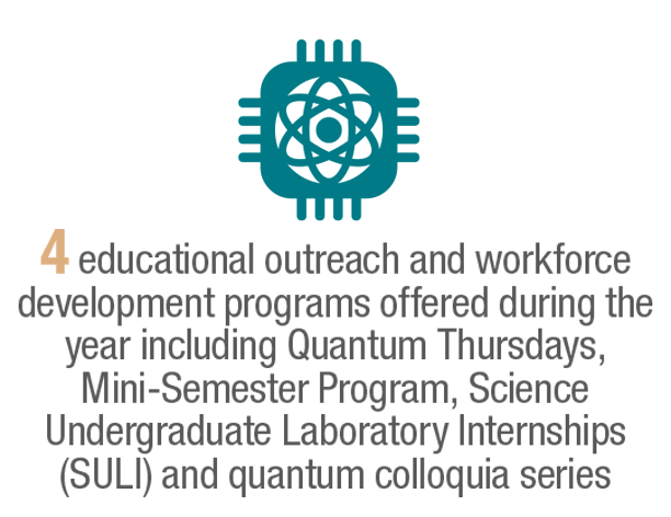 18 Quantum Thursday lectures introducing undergraduate students to quantum information science