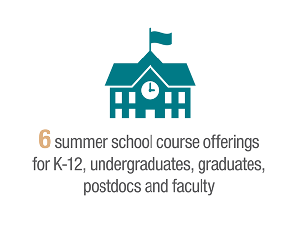 2 summer school course offerings for high school and undergraduate students