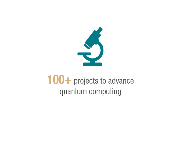 100 projects to advance quantum computing