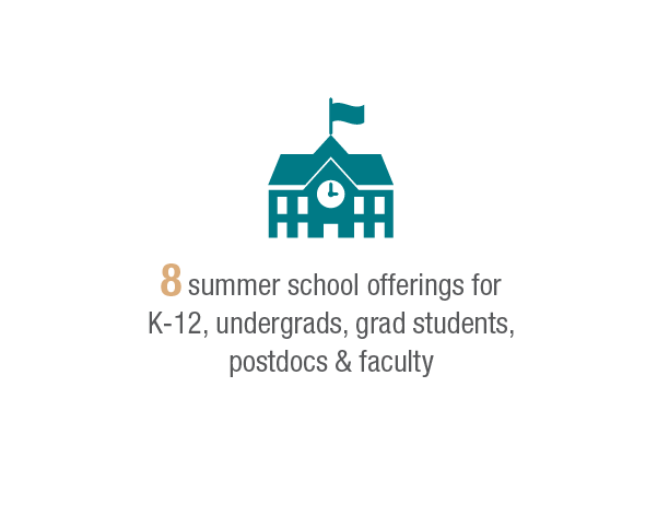 8 summer school offerings