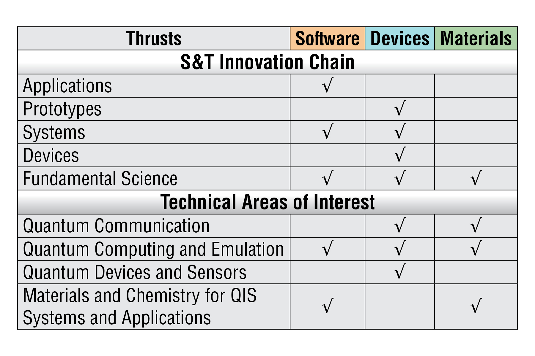 QIS hub chart