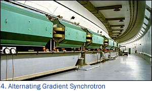 Alternating Gradient Synchrotron