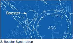 Booster Synchrotron