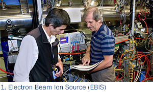 Electron Beam Ion Source (EBIS)