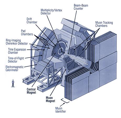 PHENIX schematic