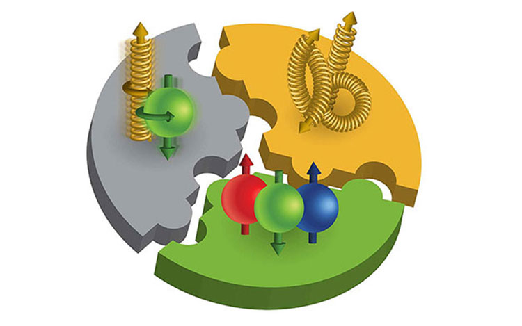 Artistic representation of spin puzzle